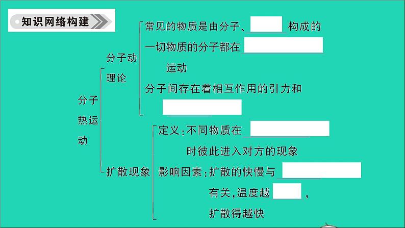 物理人教版九年级上册同步教学课件第13章 内能 知识复习与归纳02