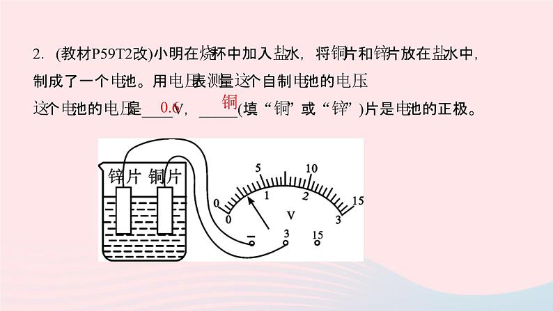 物理人教版九年级上册 同步教学课件第16章 电压电阻 素养提升03