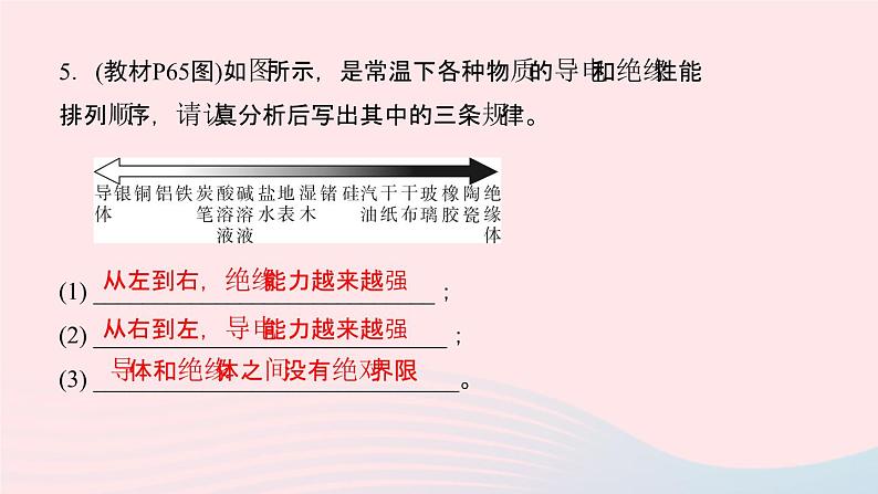 物理人教版九年级上册 同步教学课件第16章 电压电阻 素养提升06