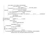 物理人教版九年级下册同步教学课件第19章 知识清单