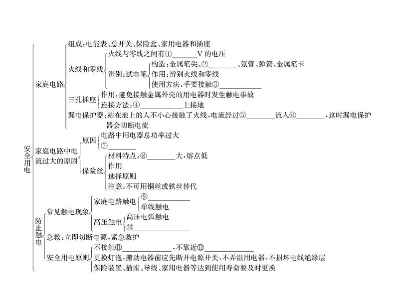 物理人教版九年级下册同步教学课件第19章 知识清单第2页