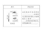 物理人教版九年级下册同步教学课件第19章 知识清单