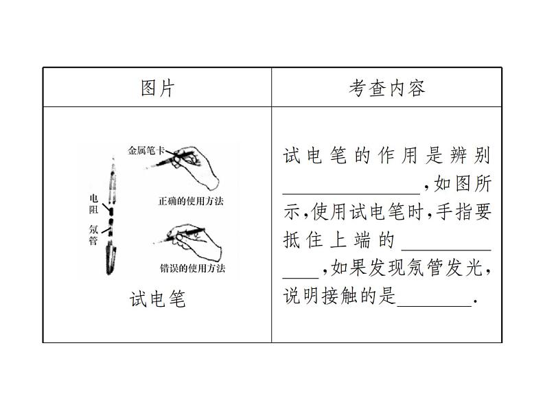 物理人教版九年级下册同步教学课件第19章 知识清单第3页