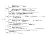 物理人教版九年级下册同步教学课件第20章 知识清单