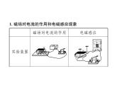 物理人教版九年级下册同步教学课件第20章 知识清单