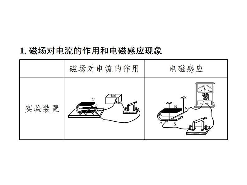 物理人教版九年级下册同步教学课件第20章 知识清单03