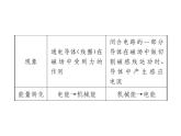 物理人教版九年级下册同步教学课件第20章 知识清单