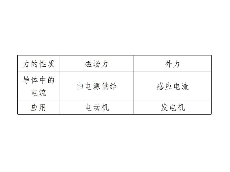 物理人教版九年级下册同步教学课件第20章 知识清单05