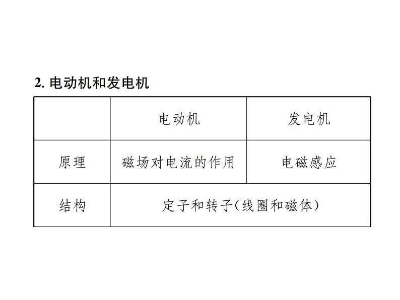 物理人教版九年级下册同步教学课件第20章 知识清单06