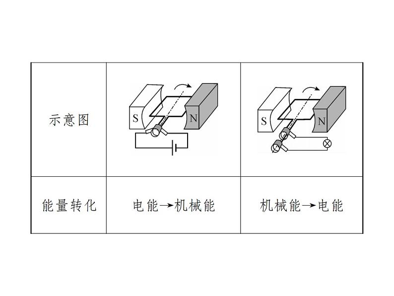 物理人教版九年级下册同步教学课件第20章 知识清单07