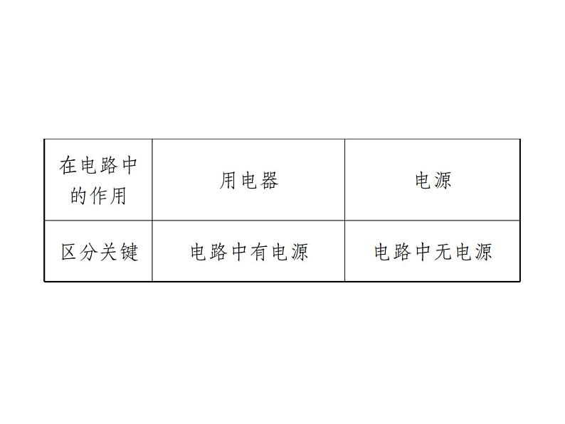 物理人教版九年级下册同步教学课件第20章 知识清单08