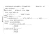 物理人教版九年级下册同步教学课件第21章、第22章 知识清单