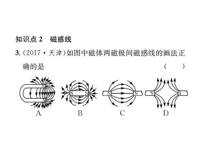 物理人教版九年级下册同步教学课件第20章 第1节 第2课时 磁场第7页