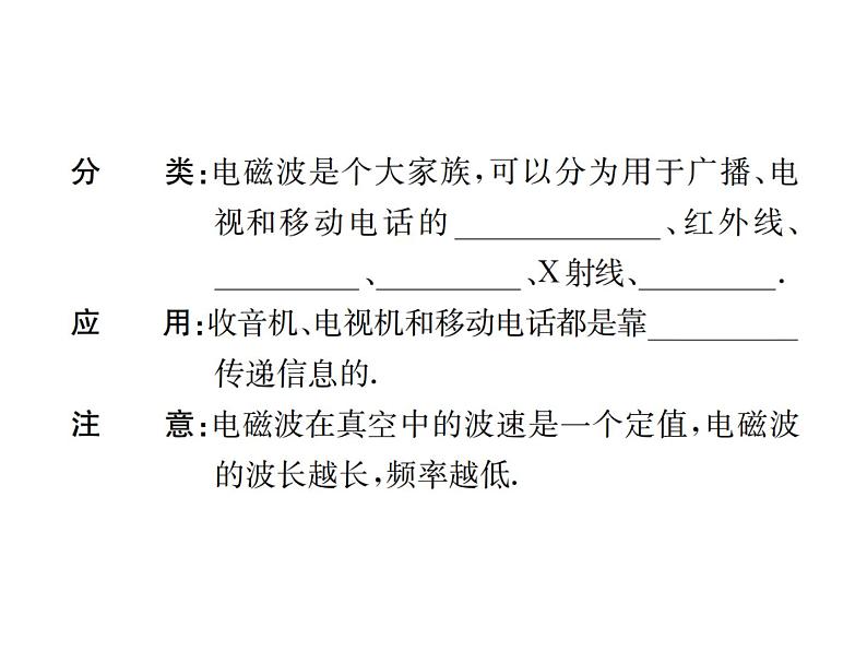 物理人教版九年级下册同步教学课件第21章 第1节 现代顺风耳——电话 第2节 电磁波的海洋06