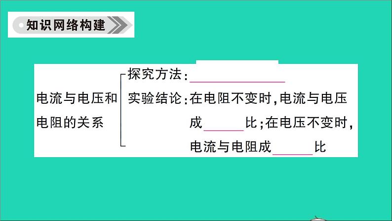 物理人教版九年级上册同步教学课件第17章 欧姆定律 知识复习与归纳第2页