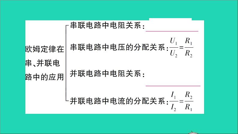 物理人教版九年级上册同步教学课件第17章 欧姆定律 知识复习与归纳第5页