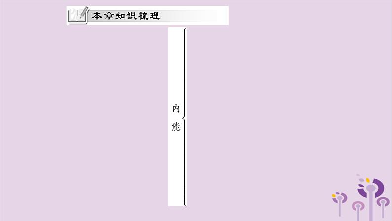 物理人教版九年级上册同步教学课件第13章 内能 小结与复习第2页