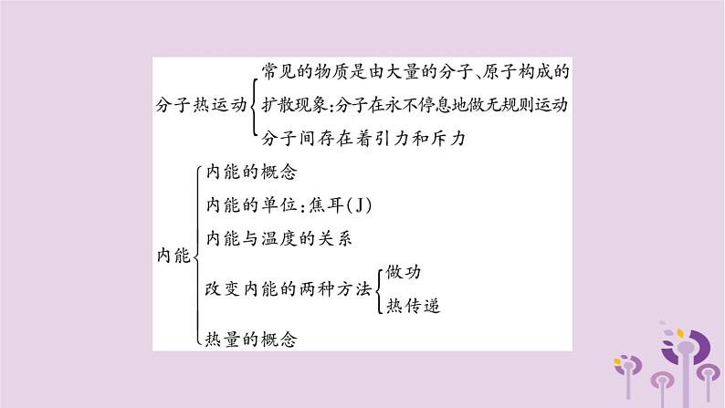 物理人教版九年级上册同步教学课件第13章 内能 小结与复习第3页