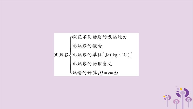物理人教版九年级上册同步教学课件第13章 内能 小结与复习第4页