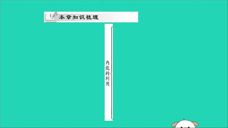 物理人教版九年级上册同步教学课件第14章 内能的利用 小结与复习02