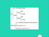 物理人教版九年级上册同步教学课件第14章 内能的利用 小结与复习