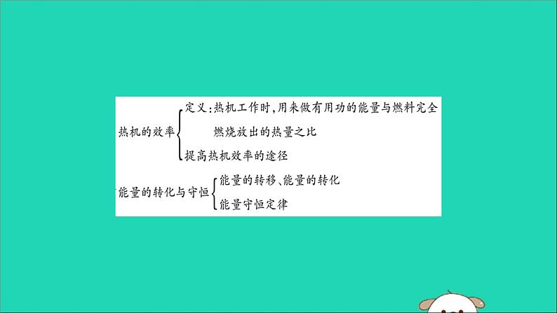 物理人教版九年级上册同步教学课件第14章 内能的利用 小结与复习04