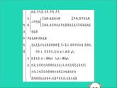 物理人教版九年级上册同步教学课件第15章 电流和电路 小结与复习