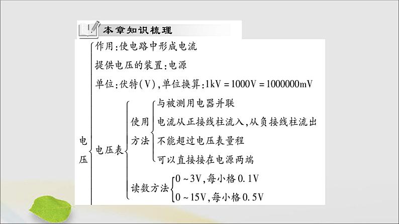 物理人教版九年级上册同步教学课件第16章 电压电阻 小结与复习第2页