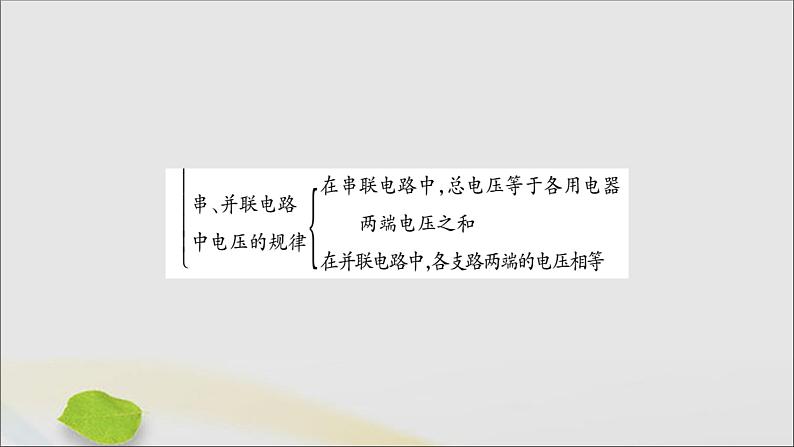 物理人教版九年级上册同步教学课件第16章 电压电阻 小结与复习第3页