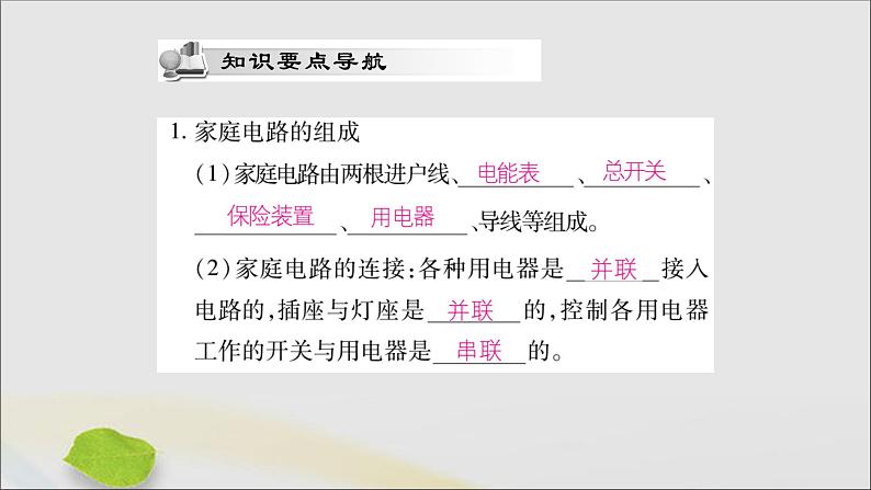 物理人教版九年级上册同步教学课件第19章 生活用电 第1节 家庭电路第2页