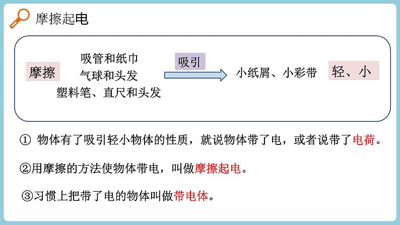 15.1 两种电荷课件--2022-2023学年人教版九年级物理全一册07