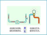 15.4 电流的测量课件--2022-2023学年人教版九年级物理全一册