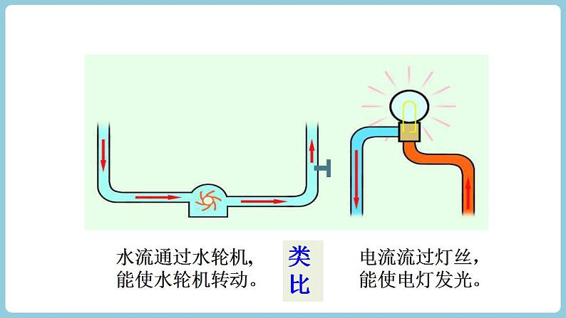 15.4 电流的测量课件--2022-2023学年人教版九年级物理全一册第3页