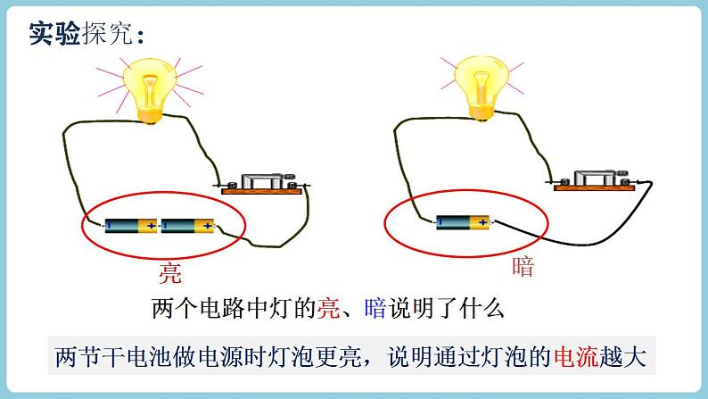 15.4 电流的测量课件--2022-2023学年人教版九年级物理全一册第5页