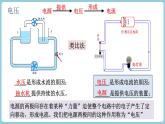 16.1 电压课件--2022-2023学年人教版九年级物理全一册