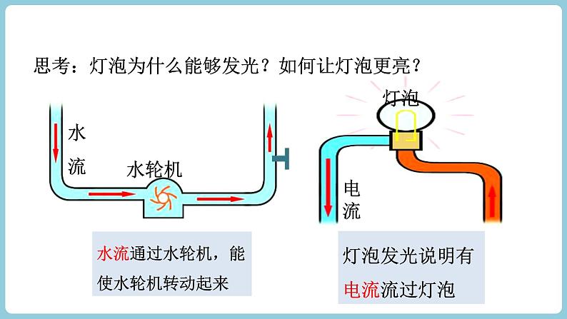 15.2 电流与电路课件--2022-2023学年人教版九年级物理全一册第2页