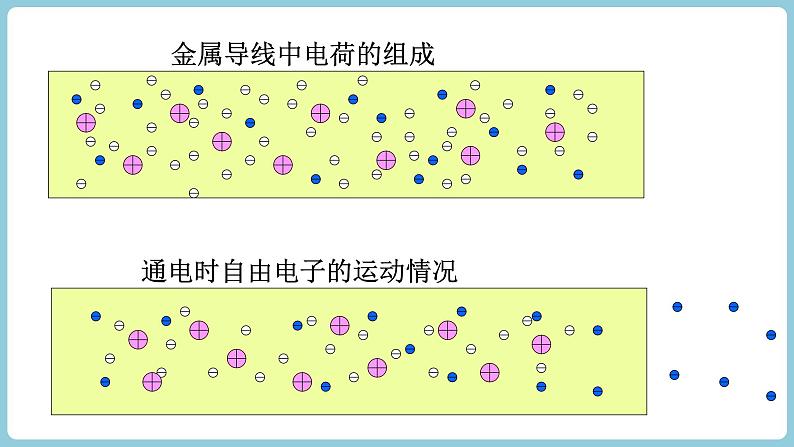 15.2 电流与电路课件--2022-2023学年人教版九年级物理全一册第6页