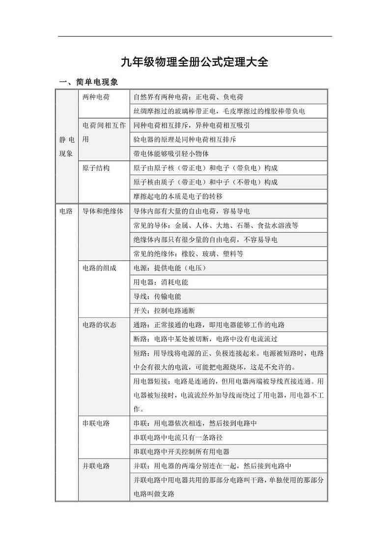 九年级物理全册公理定理大全+电学基本公式大全第2页