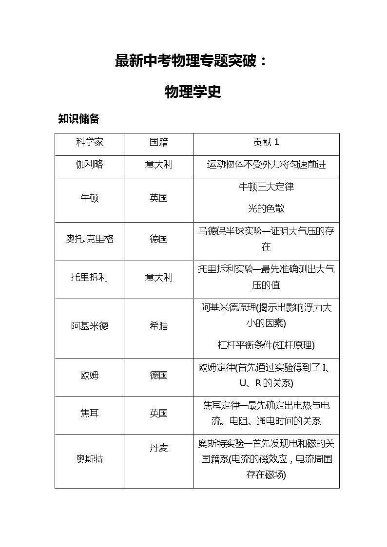 最新中考物理专题突破：物理学史（无答案）练习题01