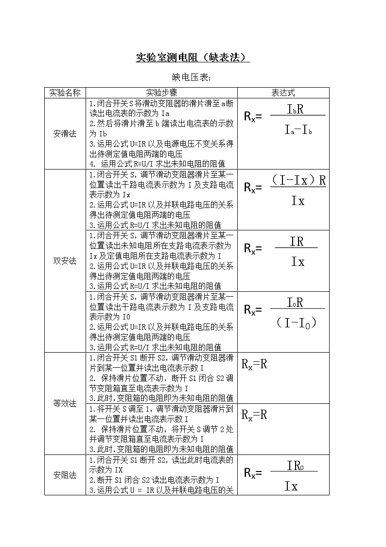 最新中考物理总复习专题突破：电阻的测量练习题第2页