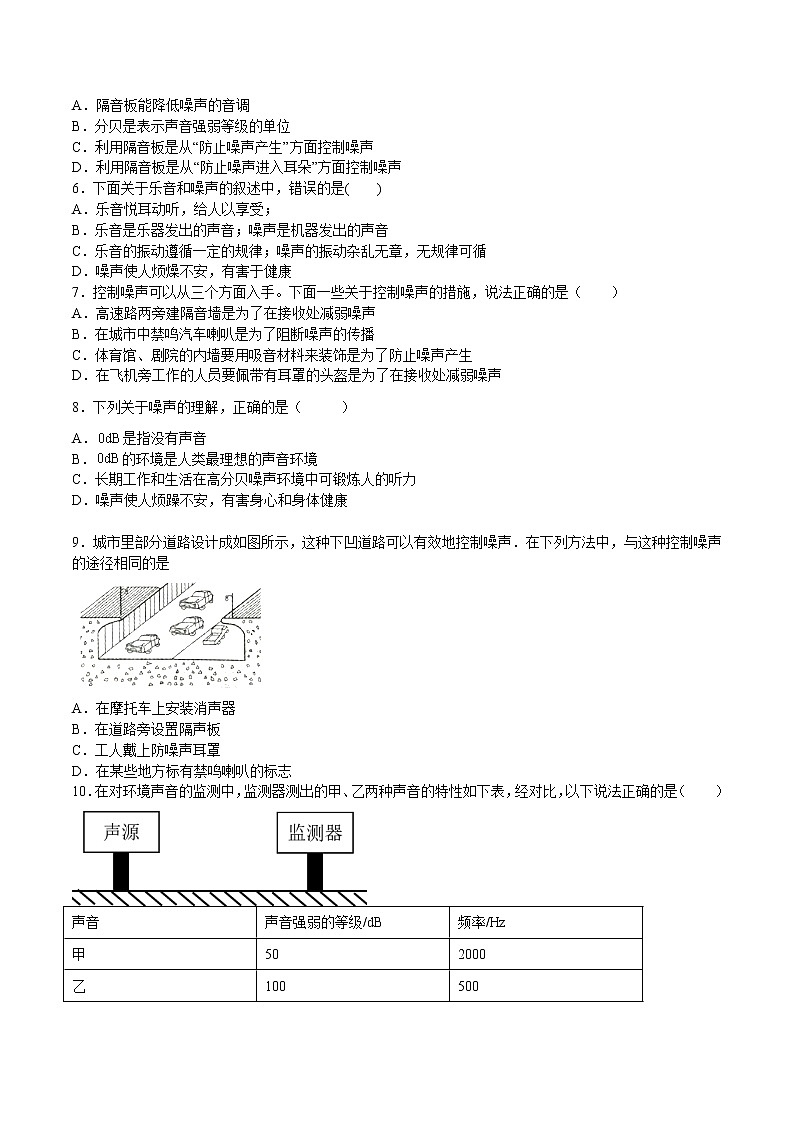 3.2.2 噪声的危害和防治(练习)-2022-2023学年八年级物理上学期同步精品课堂（沪科版）02