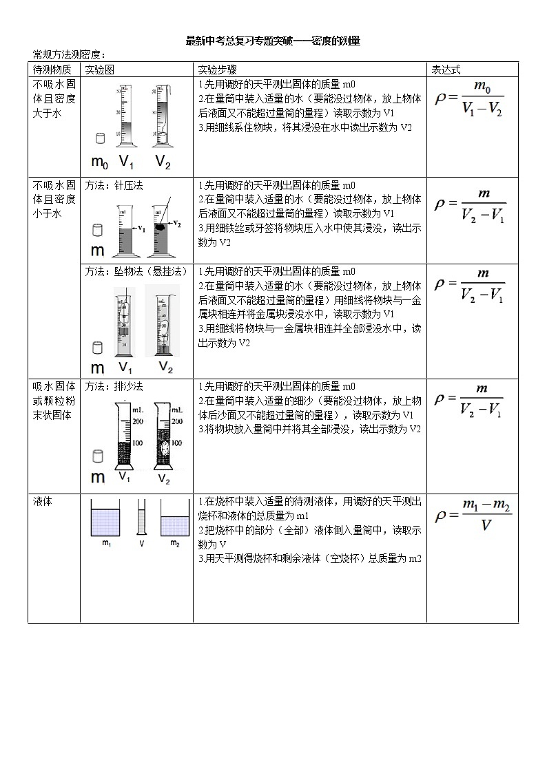 最新中考物理总复习专题突破——密度测量第1页