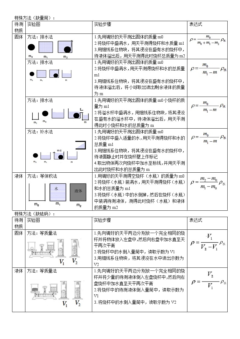最新中考物理总复习专题突破——密度测量第2页