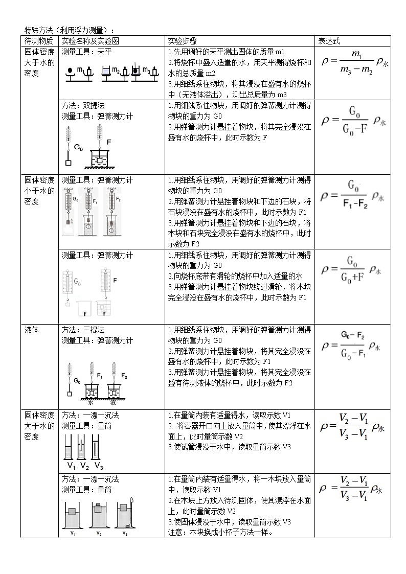 最新中考物理总复习专题突破——密度测量第3页