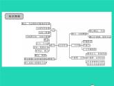 2022八年级物理下册第七章运动和力章末复习与小结习题课件新版北师大版