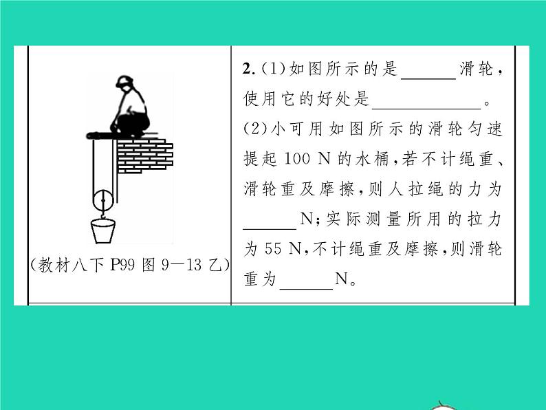 2022八年级物理下册第九章机械和功教材图片导练与习题改练四习题课件新版北师大版03