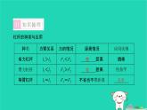 2022八年级物理下册第十二章简单机械第1节杠杆第2课时杠杆的分类及综合应用习题课件新版新人教版