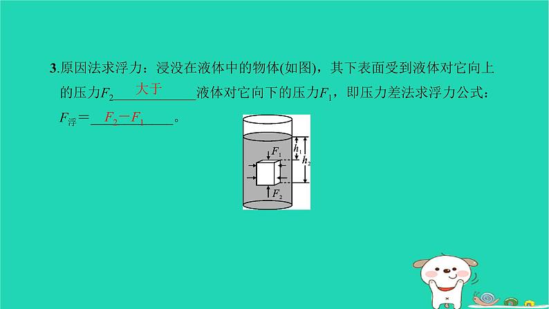 2022八年级物理下册第十章浮力复习卷习题课件新版新人教版05