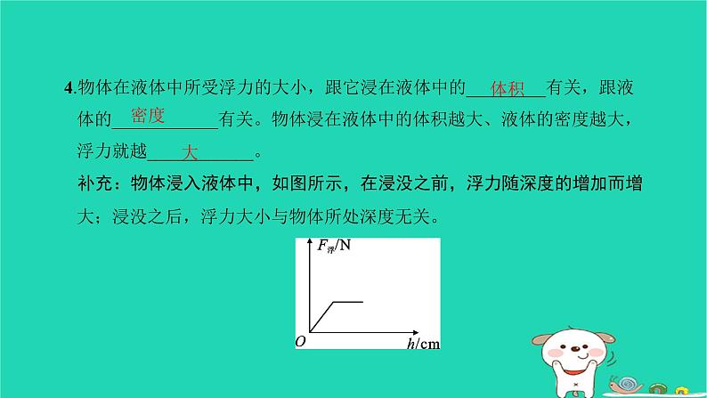 2022八年级物理下册第十章浮力复习卷习题课件新版新人教版06