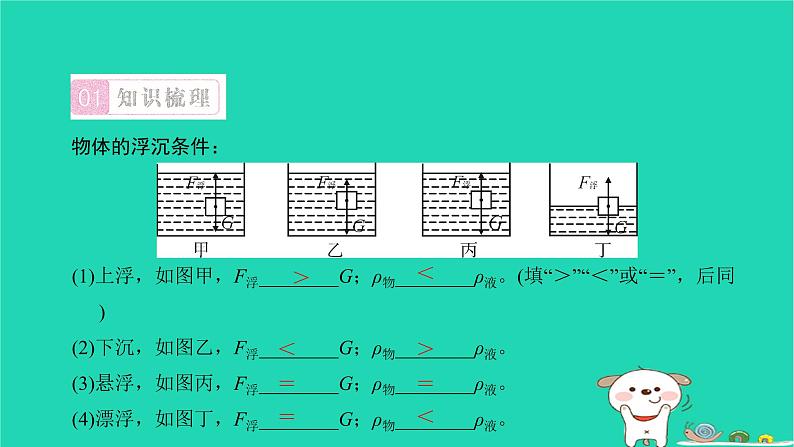 2022八年级物理下册第十章浮力第3节物体的浮沉条件及应用第1课时物体的浮沉条件习题课件新版新人教版第2页